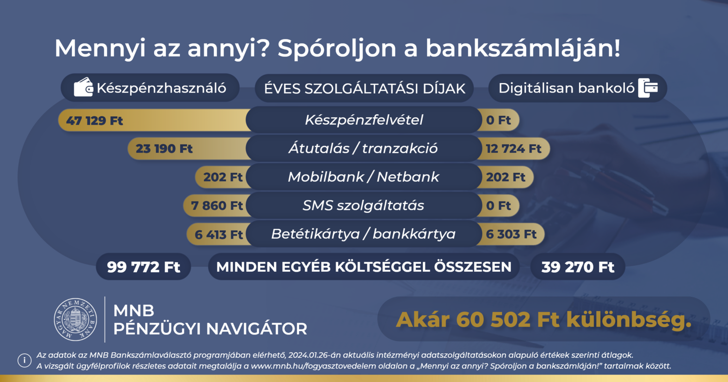 MNB Pénzügyi Navigátor infografika, a bankszámlaváltás előnyei