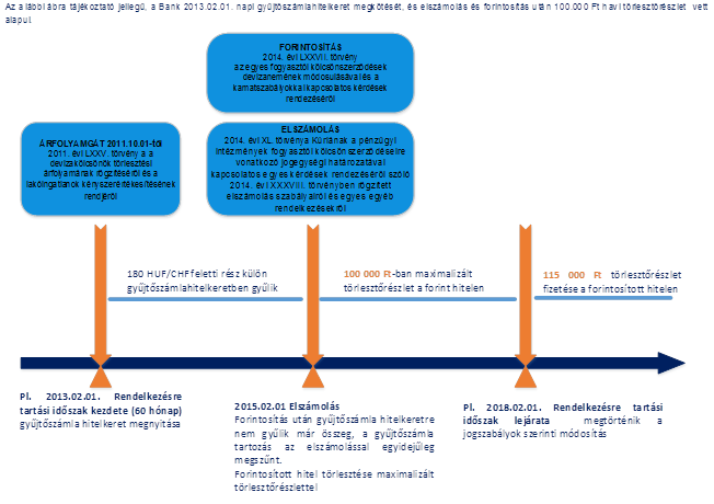 K&H gyűjtőszámla számítási példa