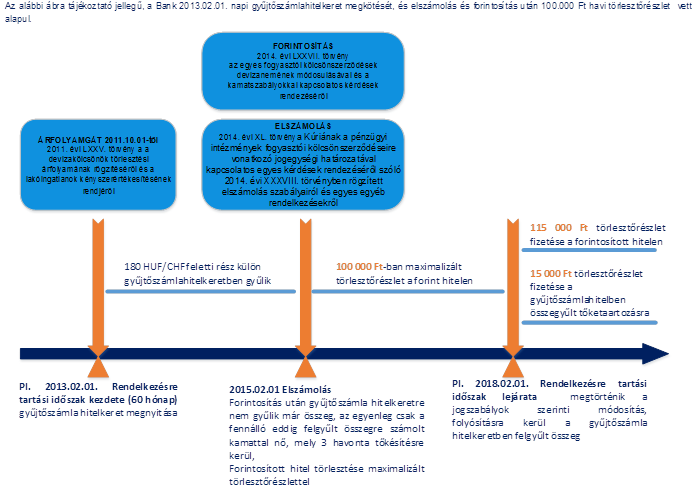 K&H gyűjtőszámla számítási példa
