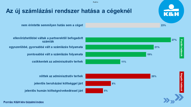 NAV számlázási rendszer kkv-knál