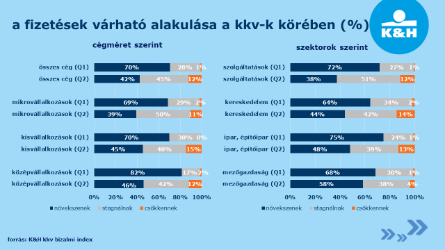 fizetések várható alakulása a kkv-k körében 2020