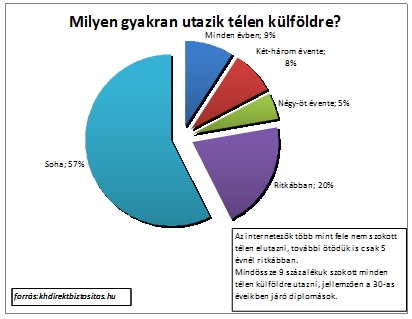 10 tipp a biztonságos téli utazáshoz